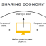 sharing economy definition and meaning