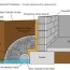 basement drainage system interior and
