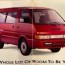 the nissan vanette once had an optional