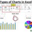 types of charts in excel 8 types of