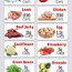 low carb food chart detailed chart