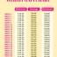 free weekly pregnancy weight gain chart
