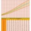 baby growth chart calculator templates