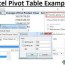examples of pivot table in excel