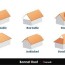 roof types 15 most common styles