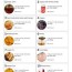 top 10 foods highest in glucose