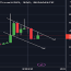 btctusd charts and quotes tradingview
