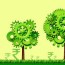green economy to create 50 mn jobs
