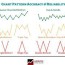 do chart patterns work the truth about