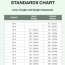 army height and weight standards chart
