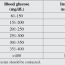 standard sliding scale insulin protocol