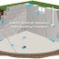 basement waterproofing aquolac coatings