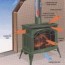 gas stoves bart fireside