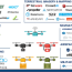 drones market map 70 companies