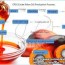 process flow diagram of palm oil mill