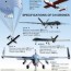 nation s drones are in demand 1