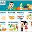 food chart for your baby boldsky com