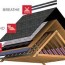 the owens corning total protection