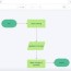 the best flowchart software and diagram