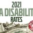 va disability rates 2021 explained