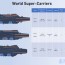 future aircraft carriers compared
