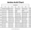 amino acid chart free printable paper