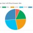 how to create pie chart in php with