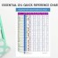 essential oil quick reference chart