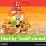 healthy food pyramid chart royalty free