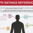 workers compensation ppd ratings