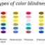what is color blindness everything you