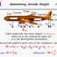 determining aircraft weight