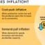 what is inflation and what causes it