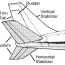 main parts of an airplane and their