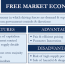 free market economy meaning features