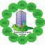 sustaility of green buildings