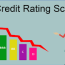 credit score rating scale how to get