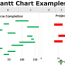 gantt chart examples step by step