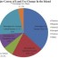 major causes of land use change in