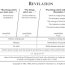 book of revelation overview insight