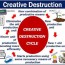 what is creative destruction