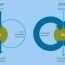 how is a circular economy diffe
