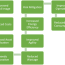 green supply chain management