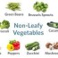 vegetable consumption among us people