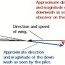 how airplanes fly a physical