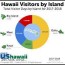 hawaii s tourism statistics data
