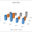 rotate 3d charts in powerpoint 2016 for