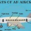aircraft parts exterior parts of an