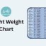 ideal height weight chart for men