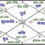 kundli bhav chart क डल क भ व